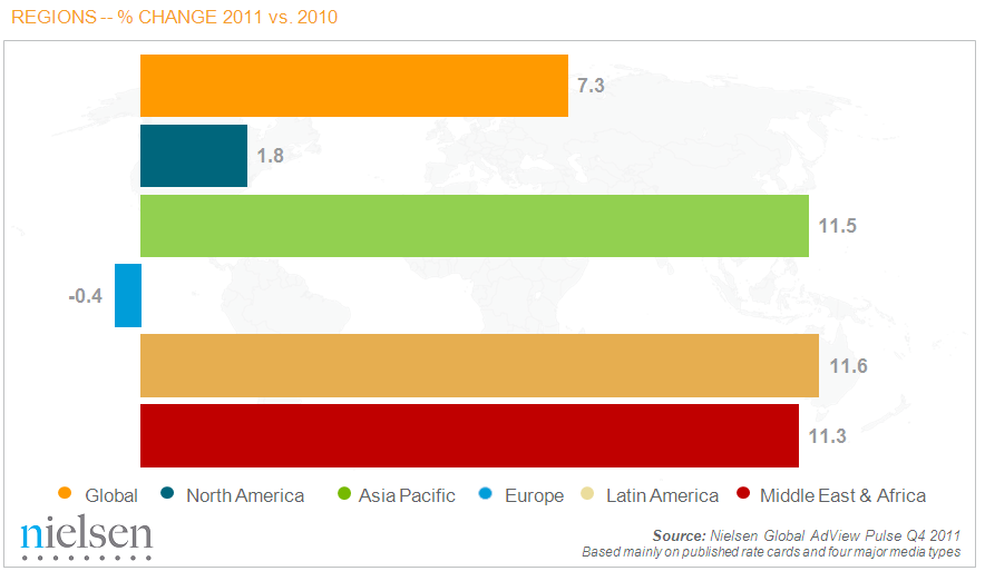 Nielsen-Global-AdView-Pulse-regions-2012