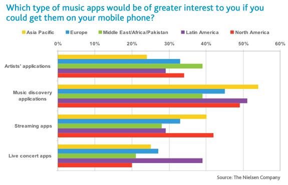 global-music-mobile-apps
