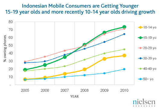 indonesia-mobile-phones