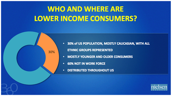 mkt-that-matters-lower-income
