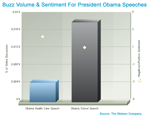 obama_speech_buzz