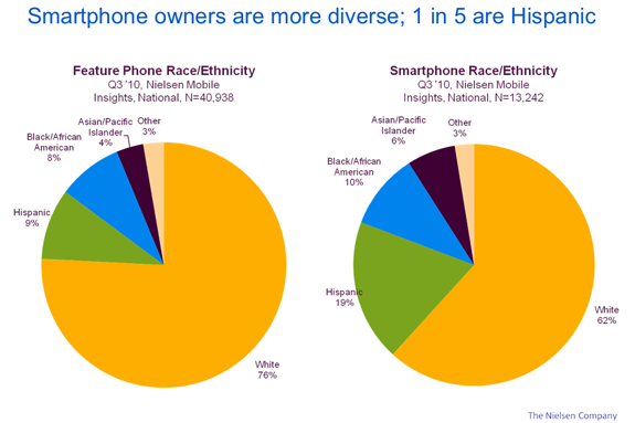 智能手机-多样性