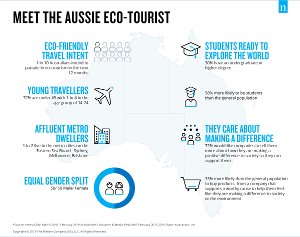 nielsen-incontra l'ecoturista-australia