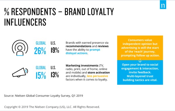 Brand loyalty influencers