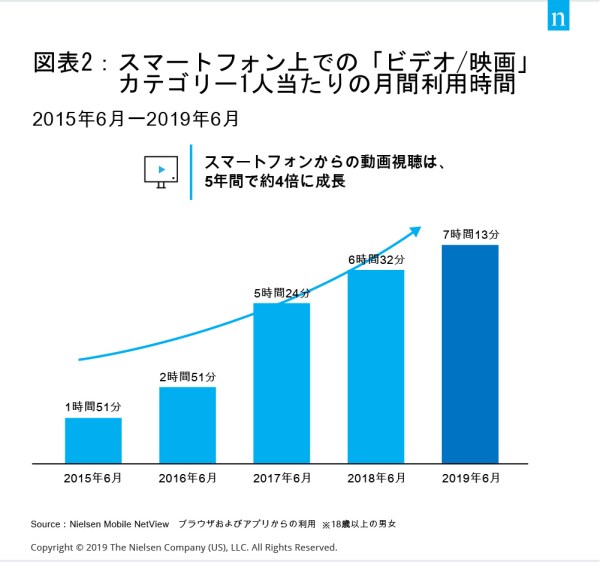 digital trends 2019 1h