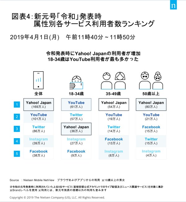 digital trends 2019 1h