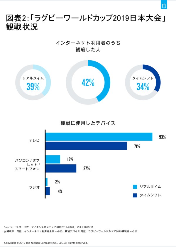 20191126-online-sports-contents-consumption-behavior-1