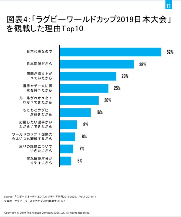 20191126-online-sports-contents-consumption-behavior-1