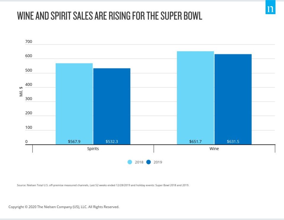 Las influencias multiculturales cambian el apetito de los estadounidenses durante la Super Bowl (y más allá)