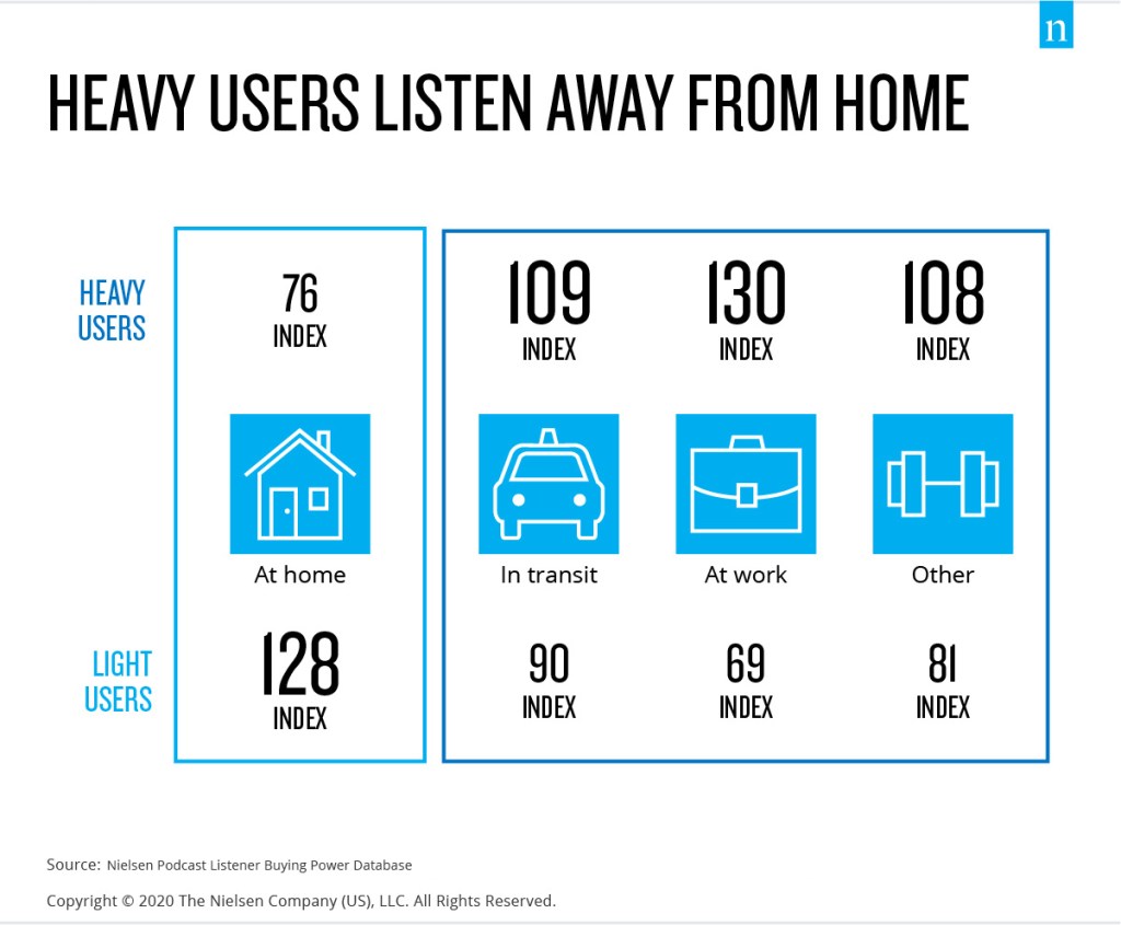 Where heavy podcast listeners tune in