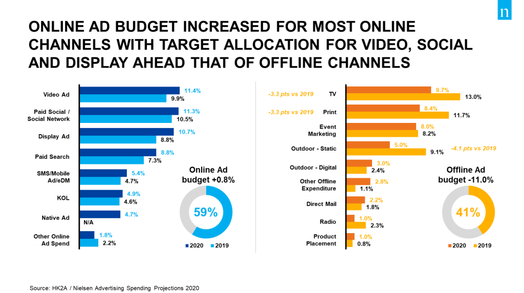 Advertising Budget Breakdown