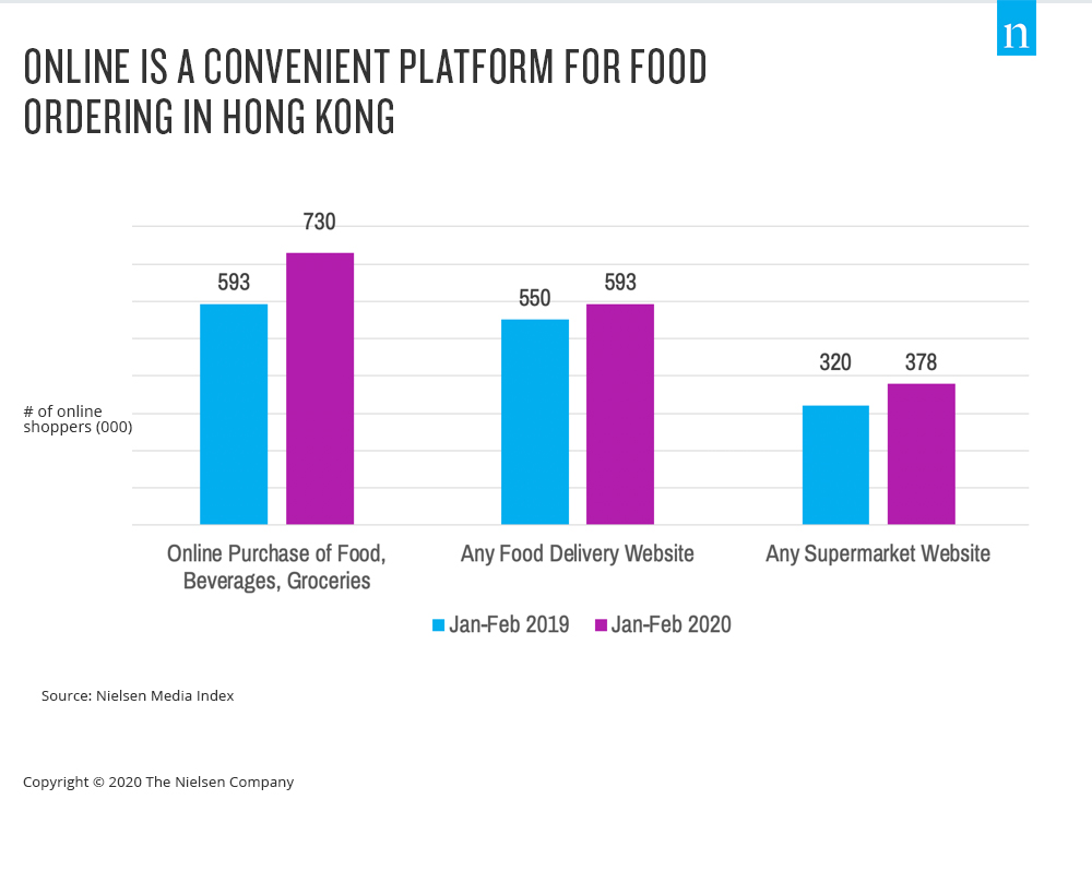 encomenda de alimentos on-line em Hong Kong