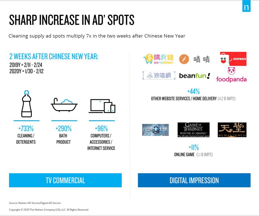 Spot Iklan Taiwan Naik 7x Lipat