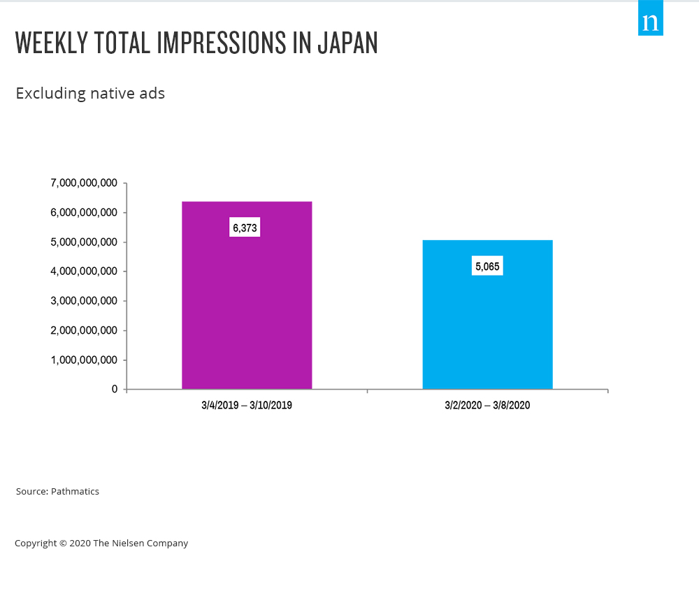 Wöchentliche Werbeeinblendungen Japan