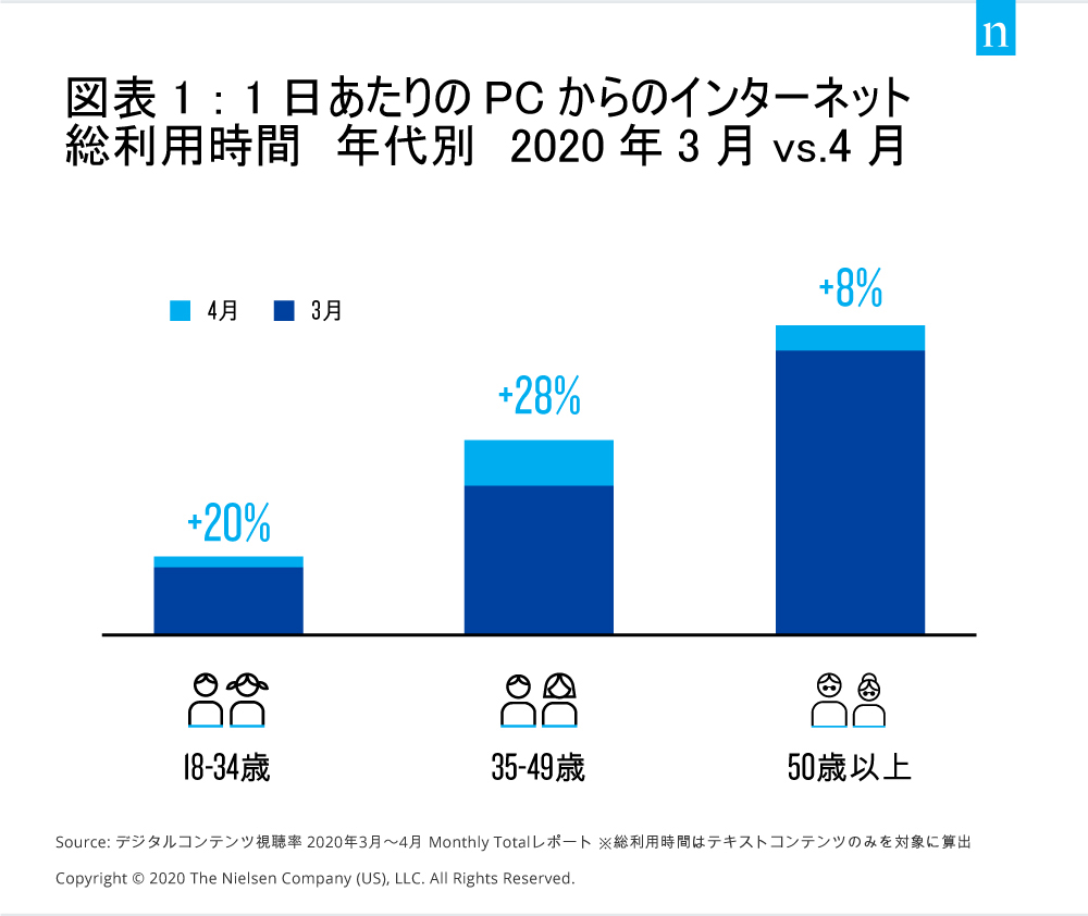 Chart1