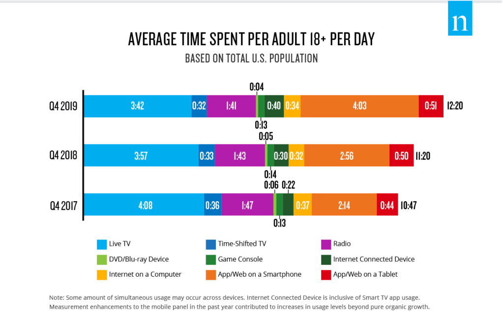 The Nielsen Total Audience Report April 2020 Nielsen