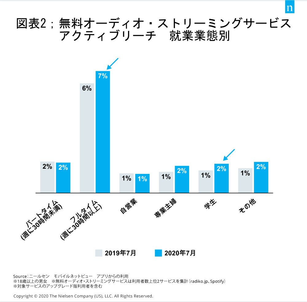 職業別無料オーディオストリーミングサービスREACH