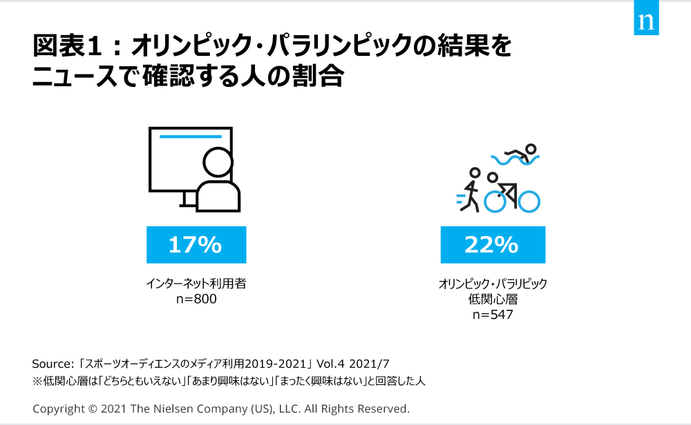 Chart1