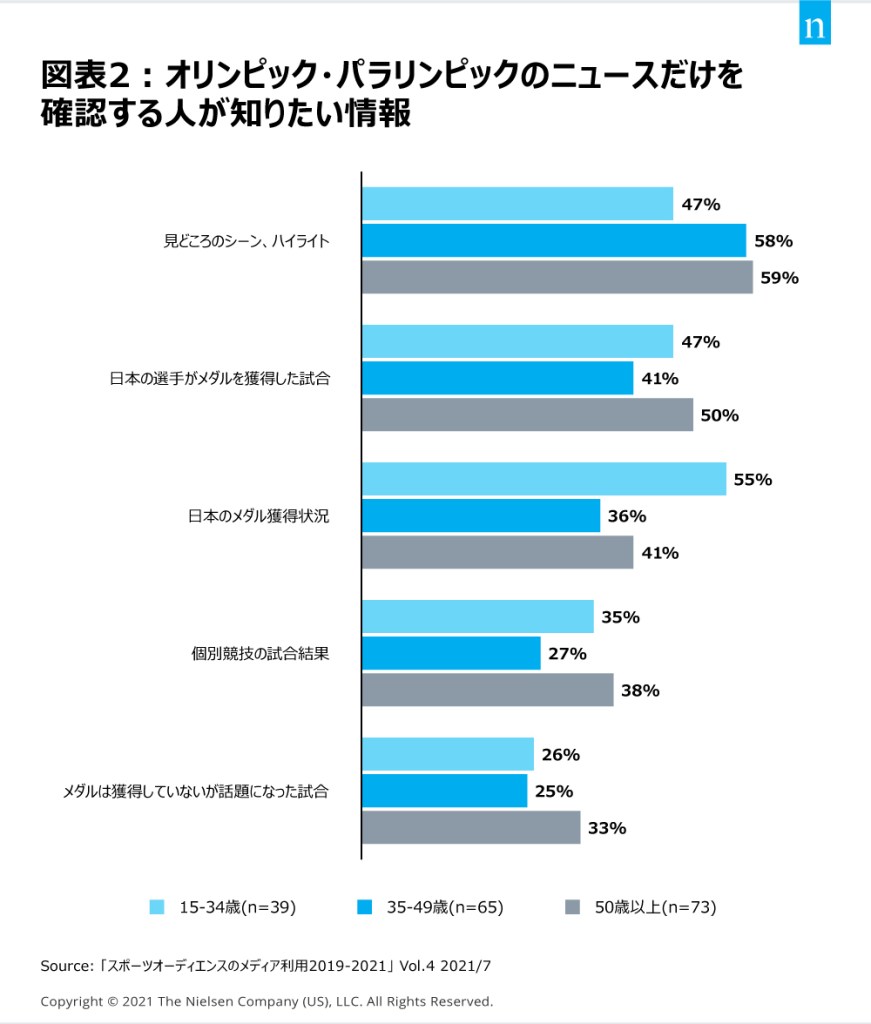 차트2