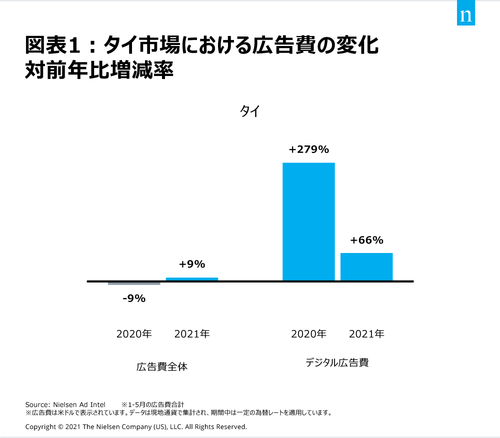 Chart 1_20210907