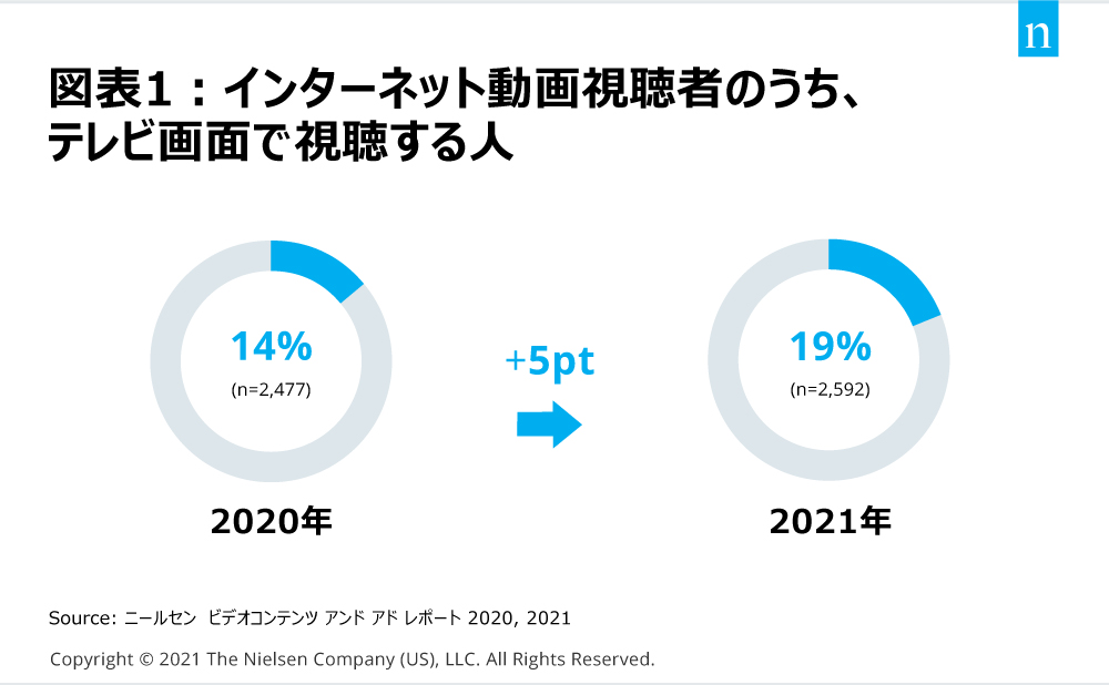 図表1