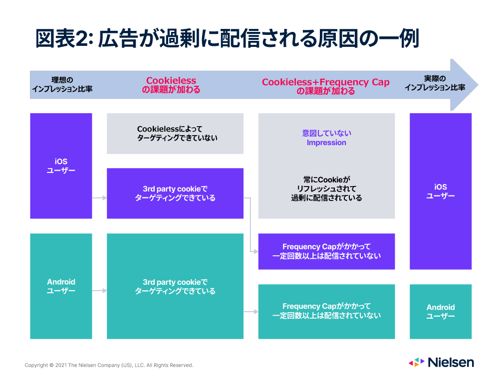 図表2