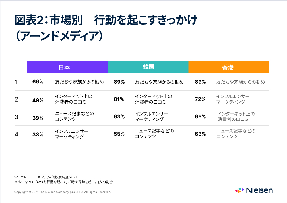 Chart2_Trust in Ads