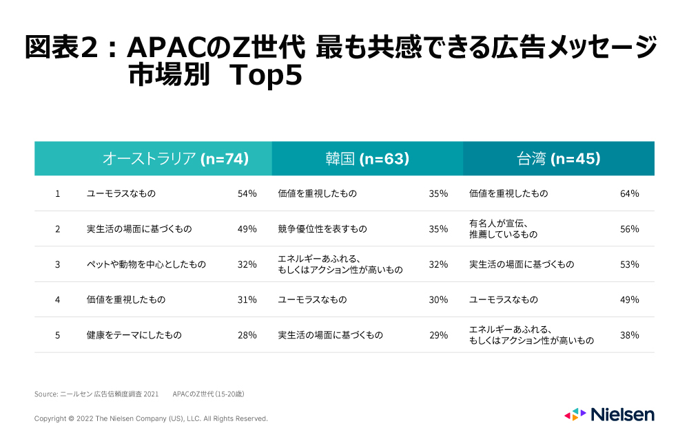 MM20220131_Chart2