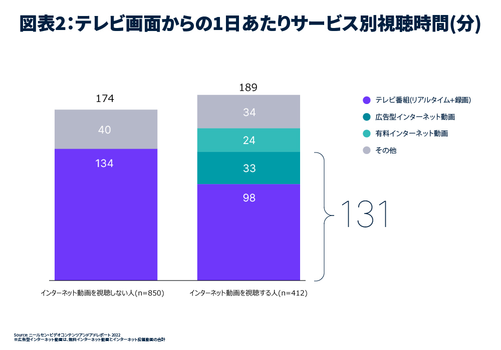 차트 2_20220427