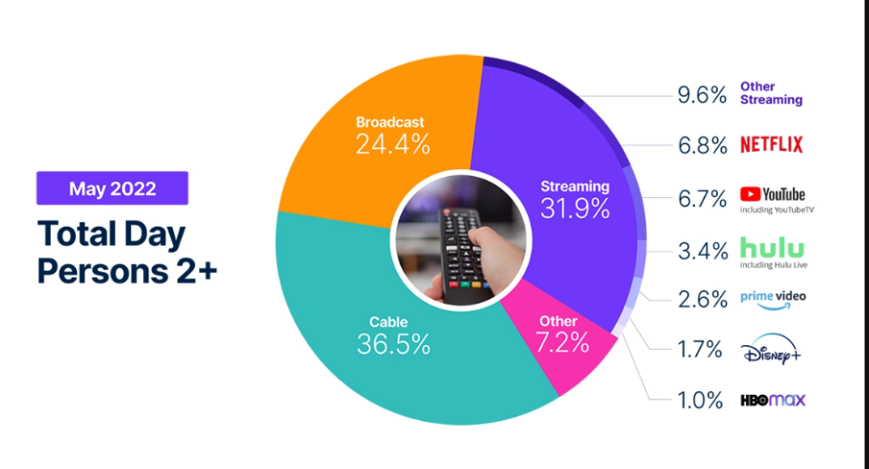 May ushers in the summer of streaming