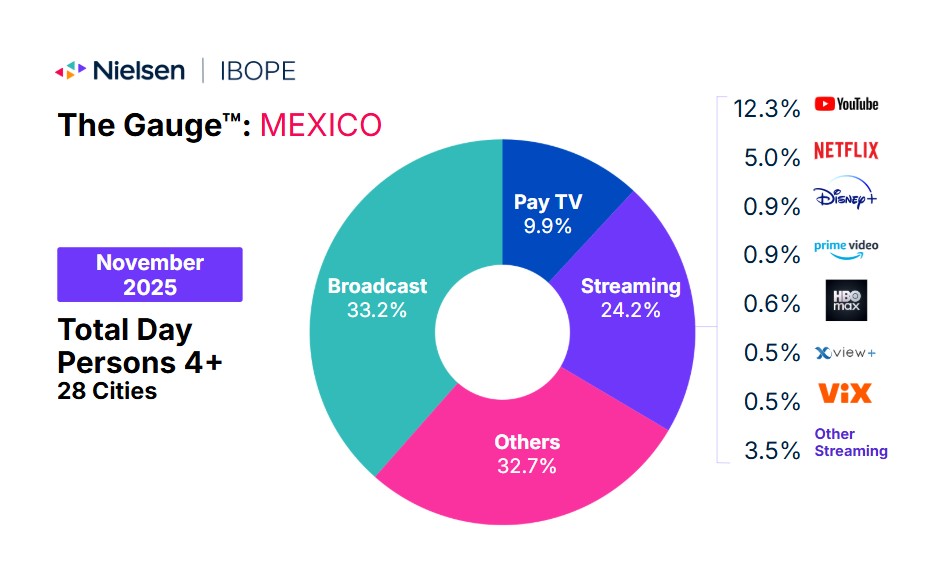Gauge Mexico November