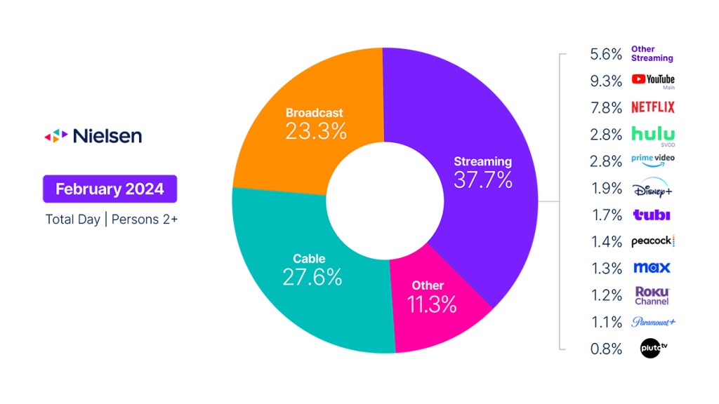 Il Super Sunday fa registrare una giornata record di ascolti televisivi