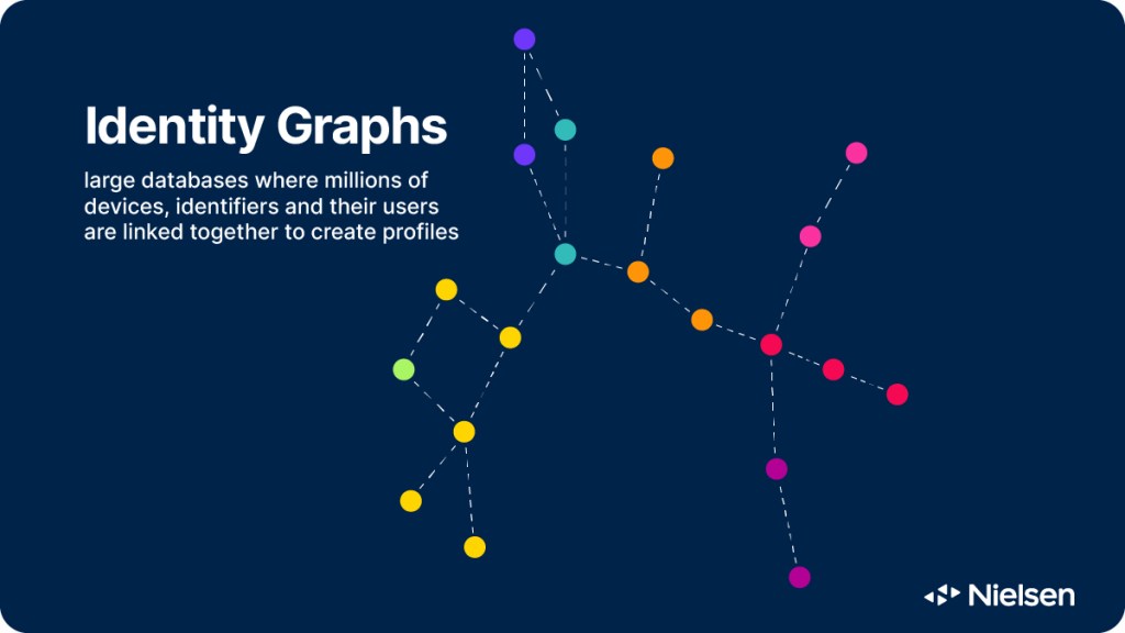 Protected: Need to Know: What’s an identity graph and why do marketers need them?