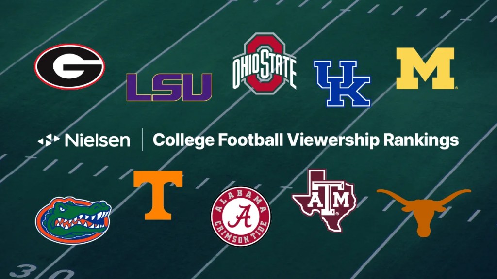 Nielsen Shares College Football Conference Champs and Overall Top 10 based on Season Viewership Rankings