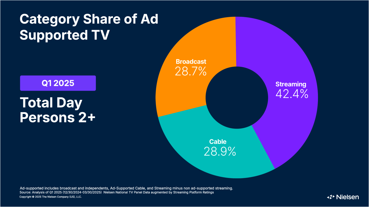 Industry Digital Trend Report