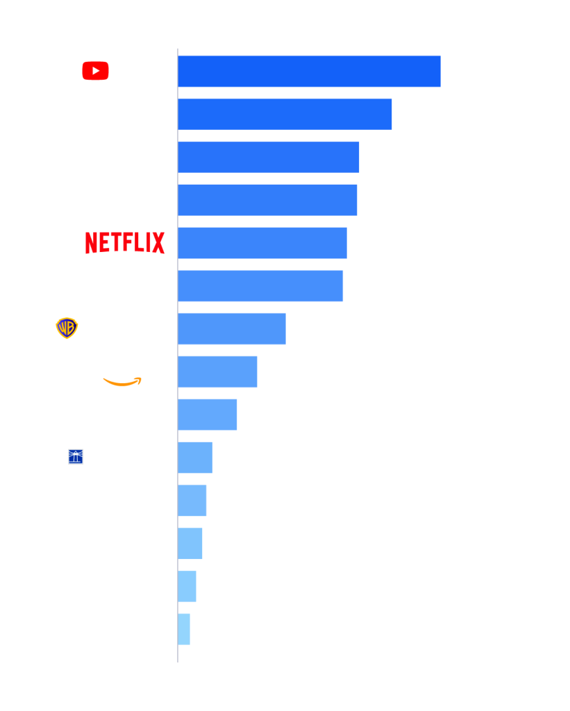 media-gauge-NOVEMBER-2025-data-center-mobile