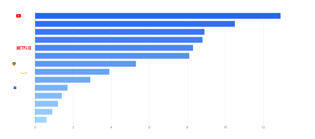 media-gauge-NOVEMBER-2025-data-center