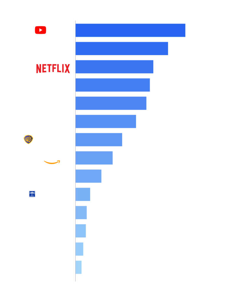 media-gauge-DECEMBER-2025-data-center-mobile