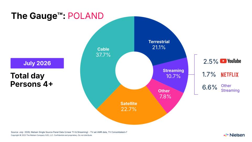 gauge_poland_july_2026_en